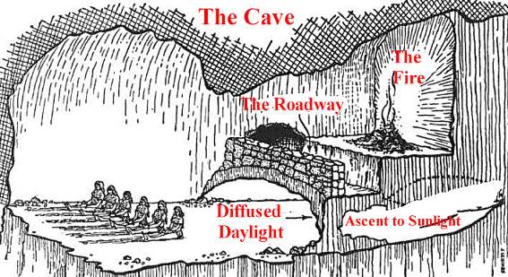 The Allegory of the Cave, The Divided Line, The Myth of the Sun | Reason and Meaning
