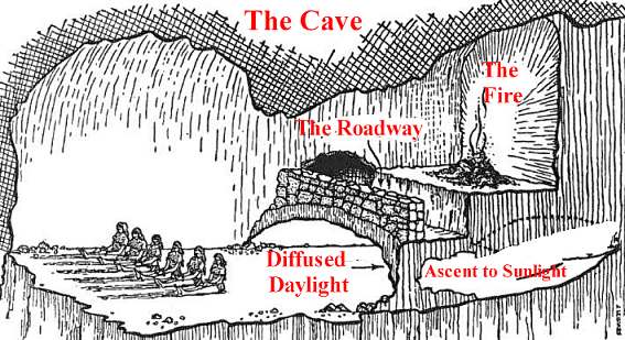 The Allegory Of The Cave The Divided Line The Myth Of The Sun   Cave 